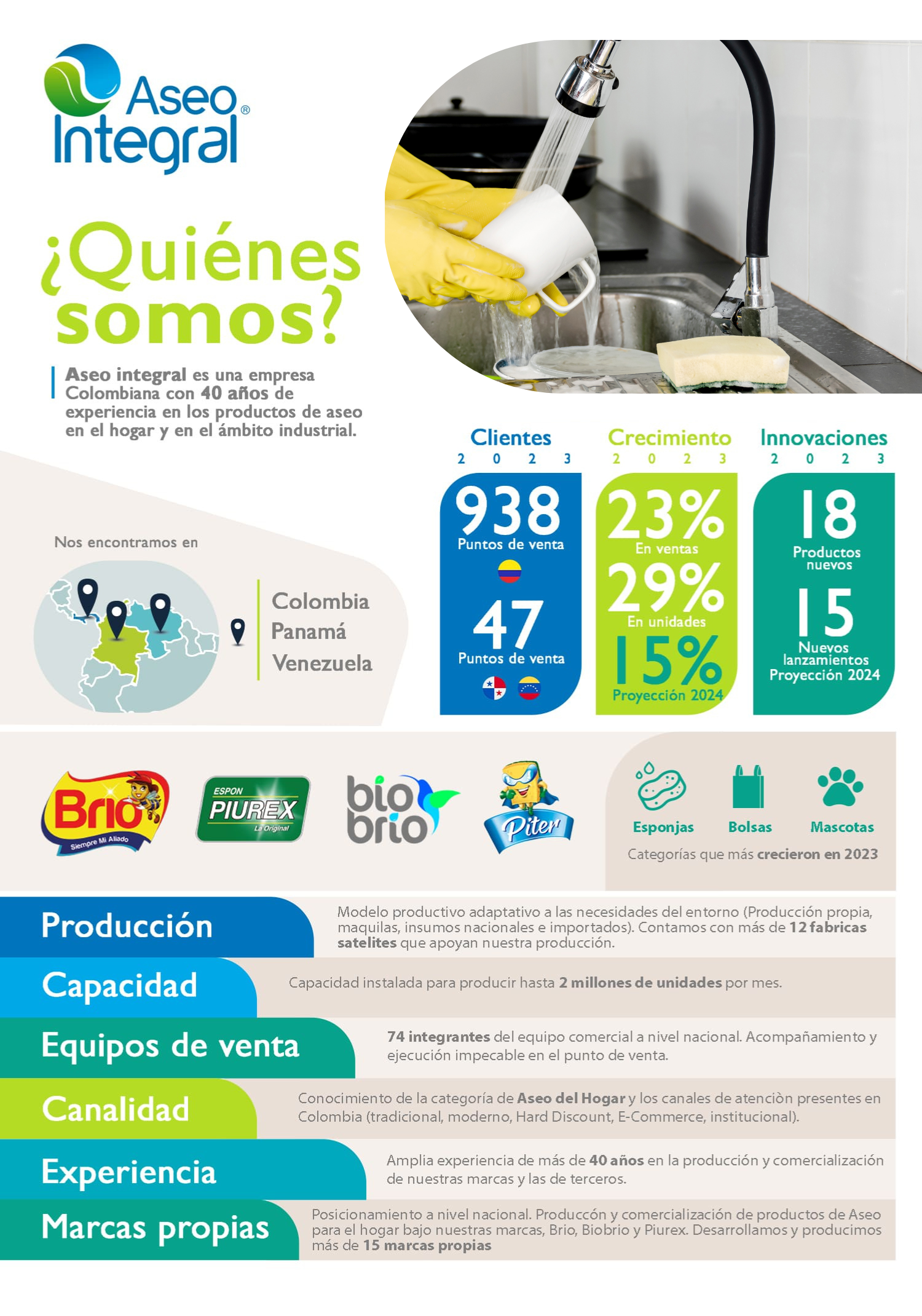 Acerca de Aseo Integral – Nuestra Historia y Valores