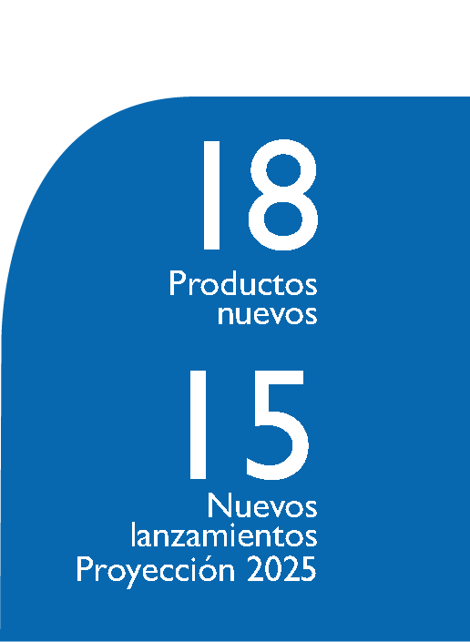 lanzamientos Brio